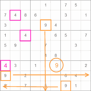Lösungsweg Sudoku: Blöcke systematisch untersuchen